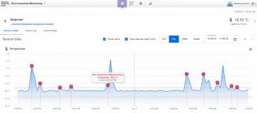 Temperatuurmonitoring 5